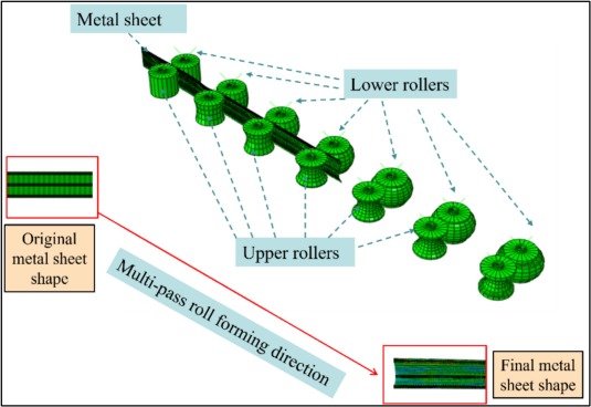 Diagramm zur Veranschaulichung der Rückfederung beim Walzformprozess