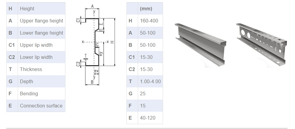 Sigma Profile Section