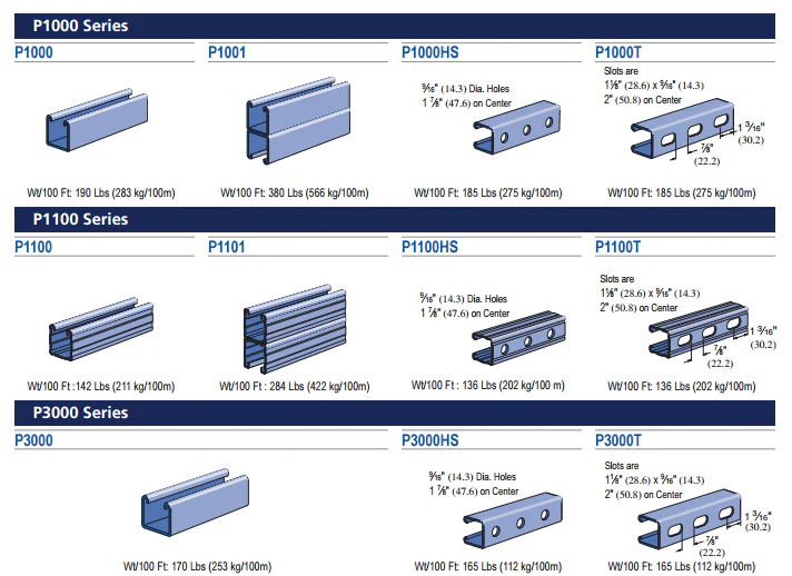C Strut Channel Roll Forming Machine: True ROI Profit Guide 2026